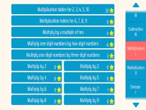 Astuces de Gravity Math pour Android e iPhone